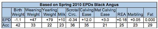 Tremendous EPDs